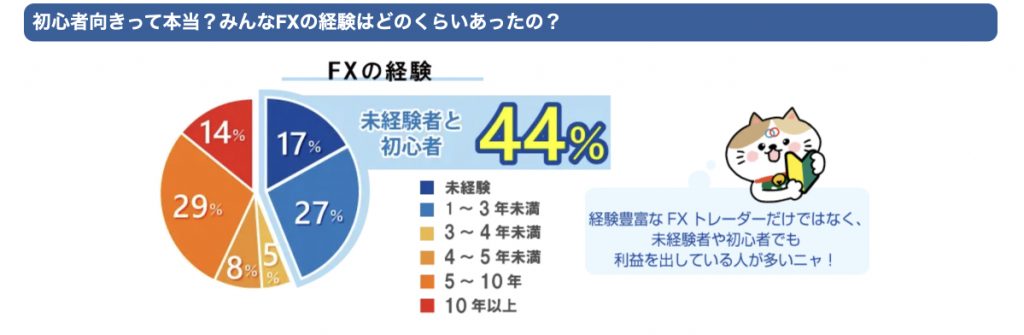 ループイフダン　割合