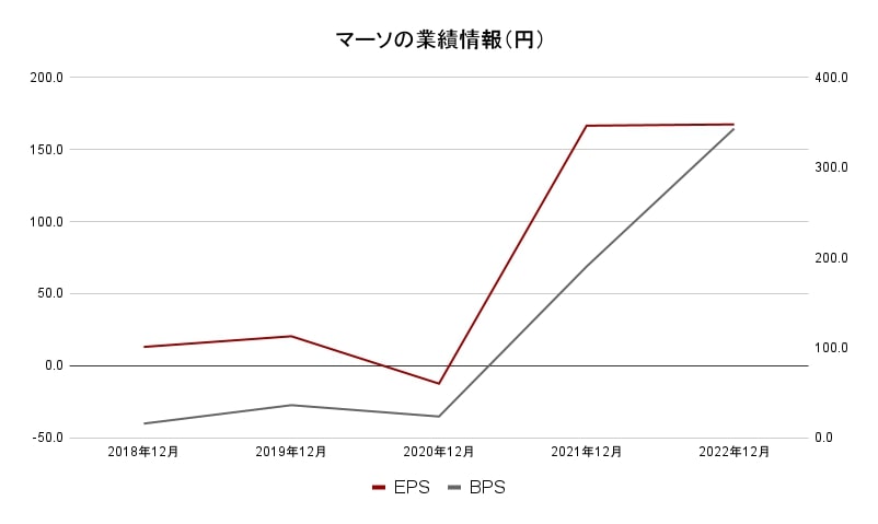 マーソ事業内容