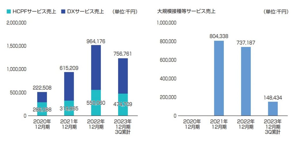 マーソ事業紹介