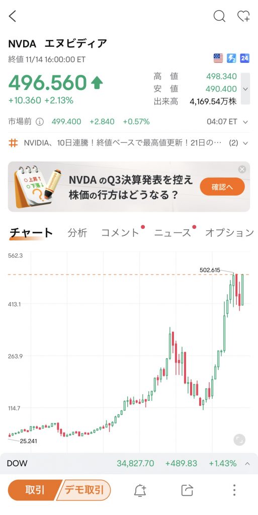 moomoo アプリ 使い方 エヌビディア