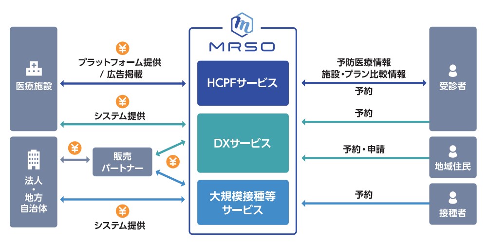 マーソ事業内容