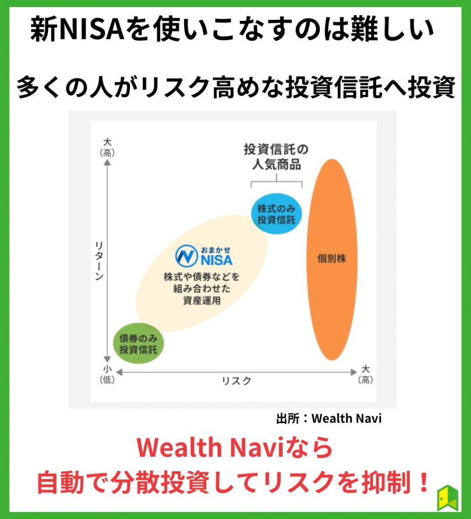 実は新NISAを使いこなすのは難しい・・・