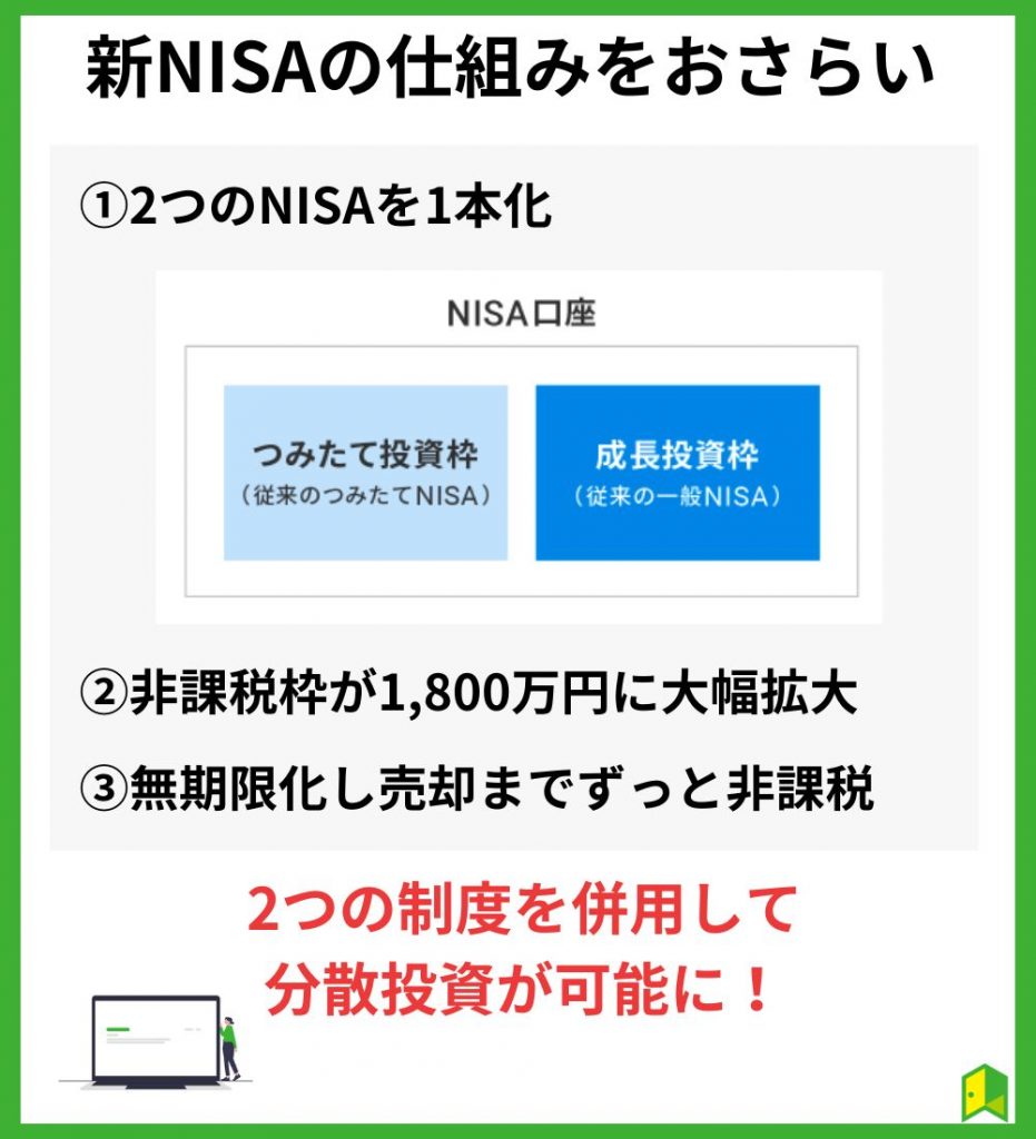 新NISAの仕組みをおさらい