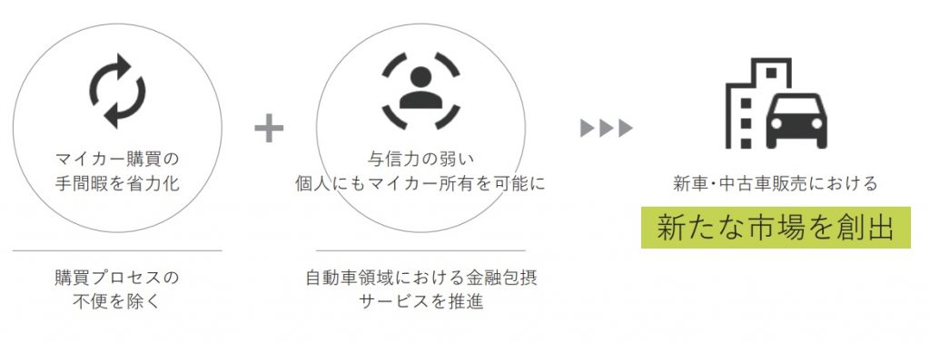 ナイル事業内容