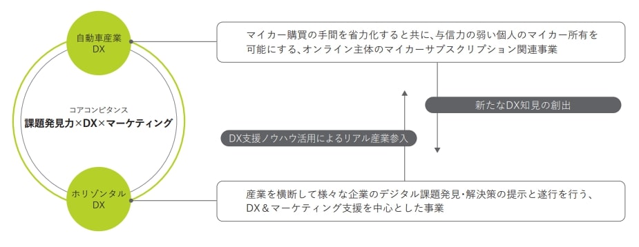 ナイル　事業内容