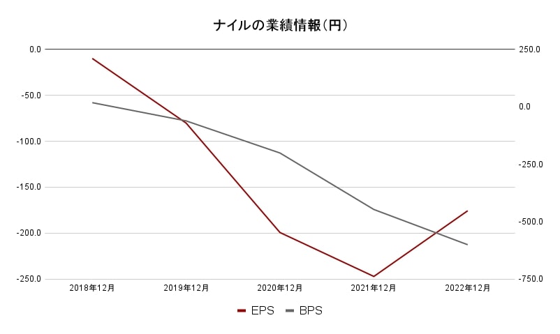 ナイル　企業データ