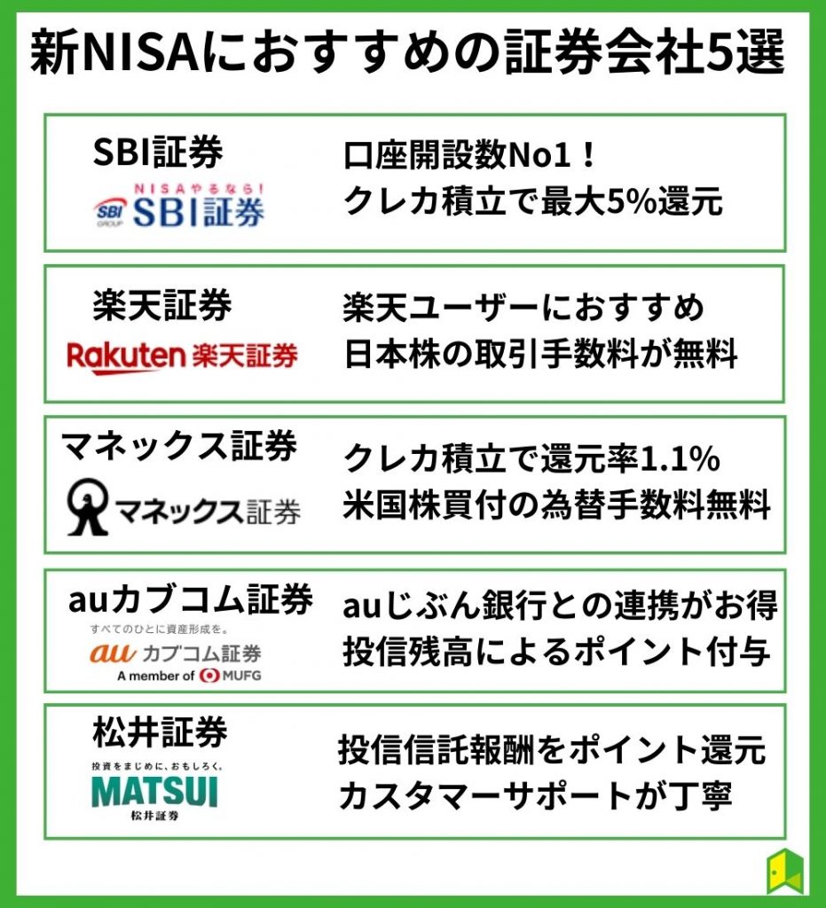 新NISAにおすすめの証券会社5選