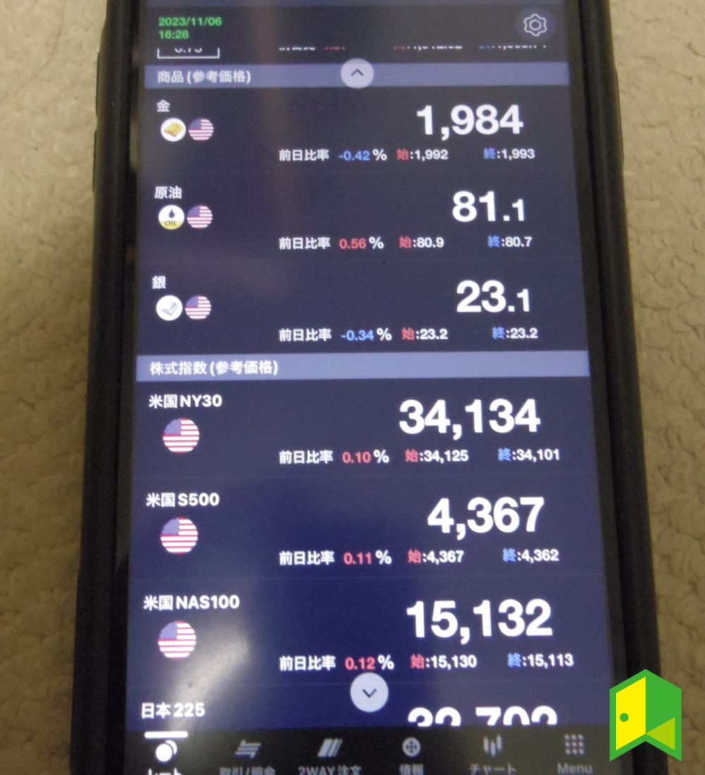 利用中のSBI FXトレードアプリを開いた画面
