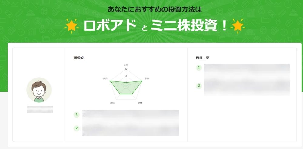 質問に答えて最適な投資方法がわかる診断機能