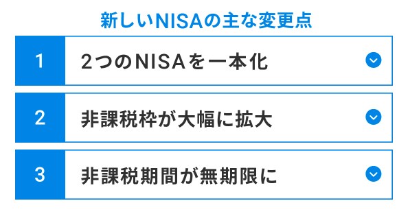 新NISA3つの拡充ポイント