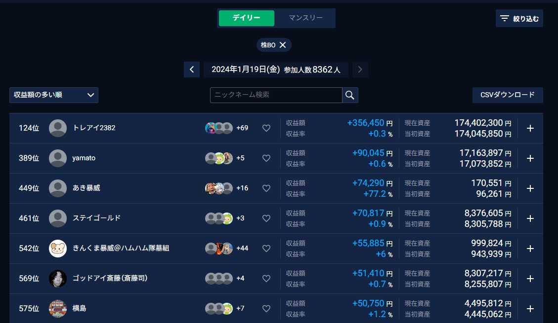 2024年1月19日のトレードアイランドでBO取引した人