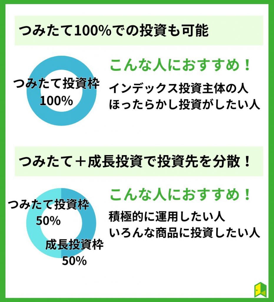 新NISA二つの制度の活用法