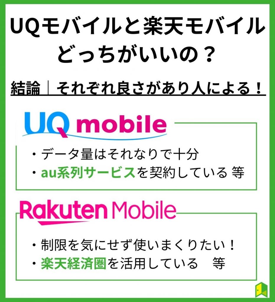 【結論】UQモバイルと楽天モバイルはどっちがいいの?