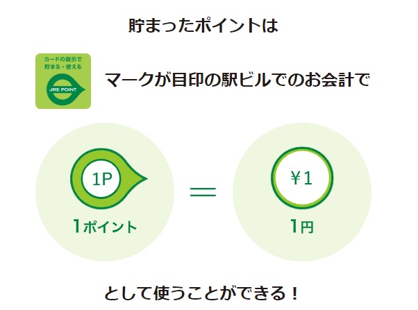 JREポイント使える目印