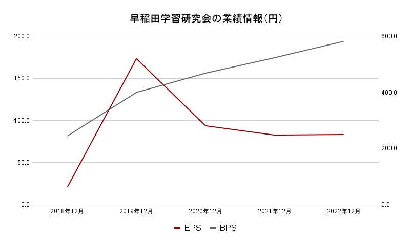 早稲田学習研究会　業績データ