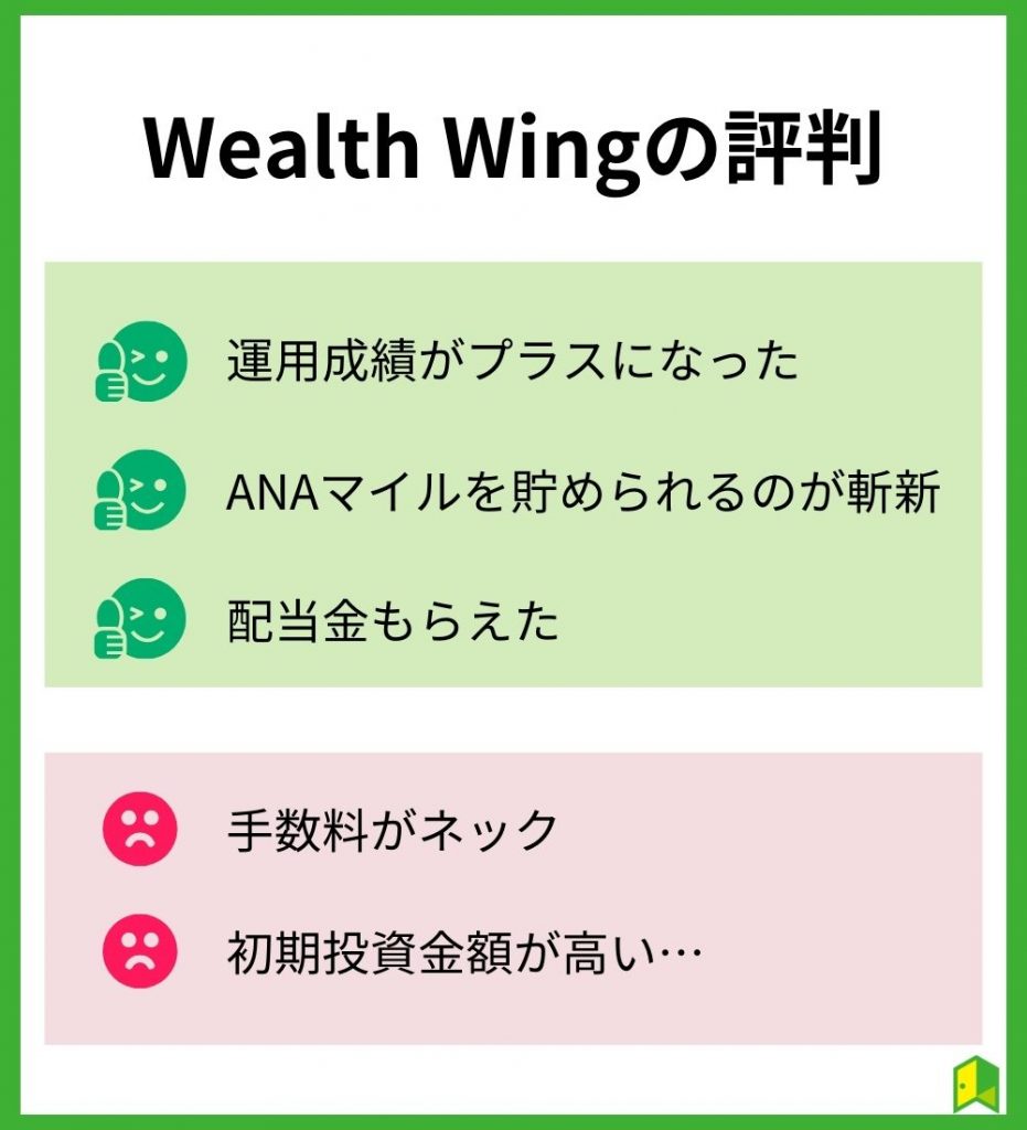 Wealth Wingの評判は？
