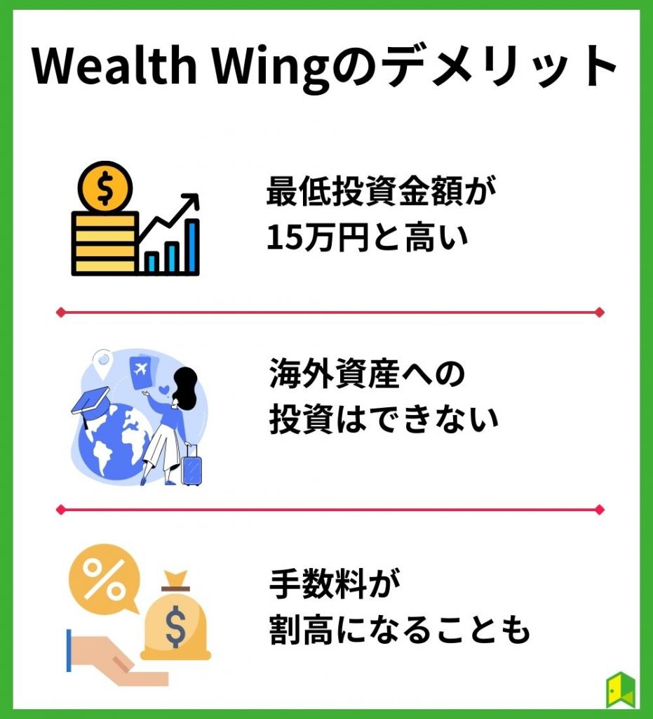 Wealth Wingの3つのデメリット