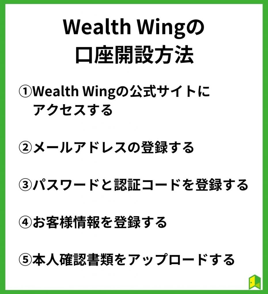 Wealth Wingの口座開設方法