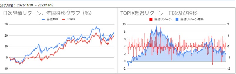 実績