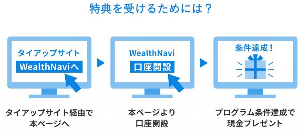 ウェルスナビのタイアップキャンペーン詳細