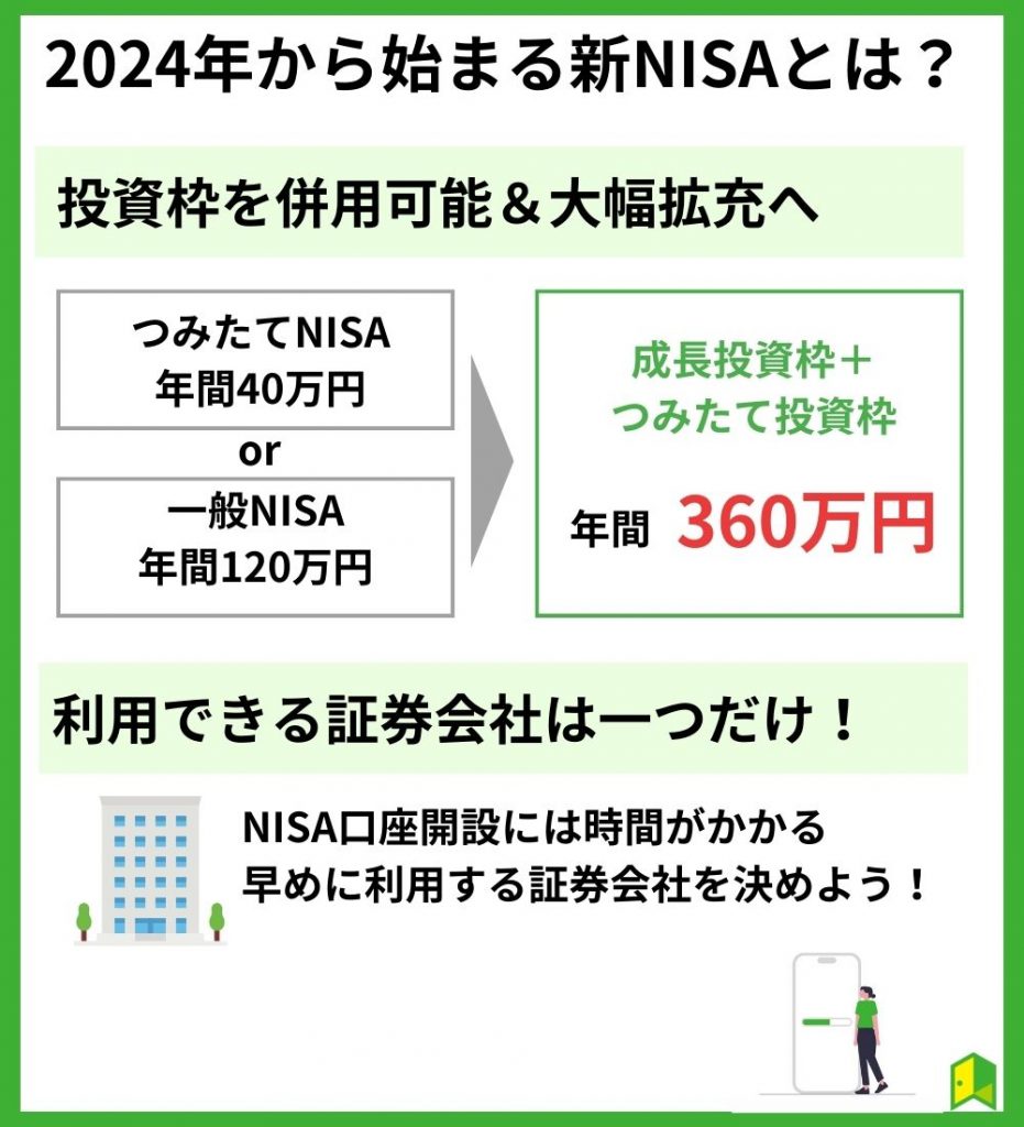 2024年から始まる新NISAとは？