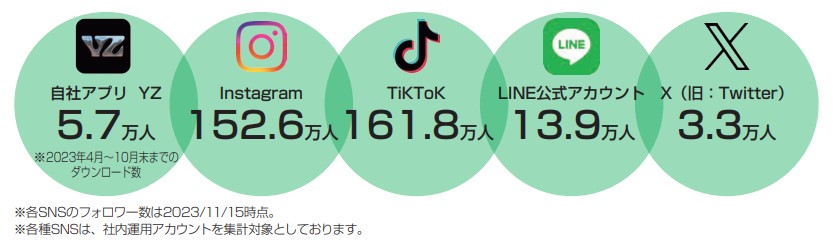 yutori事業内容