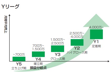 yutori事業内容