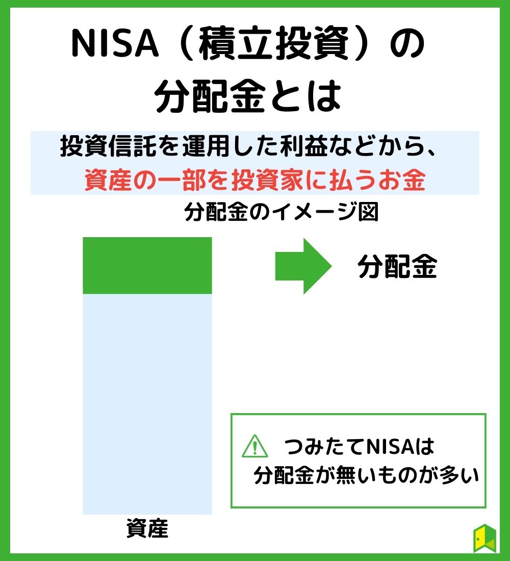 NISA（積立投資）の分配金とは？