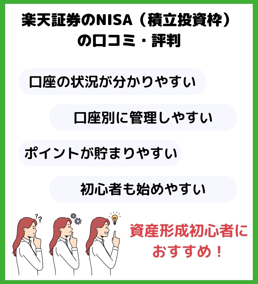 楽天証券のNISA（積立投資枠）の口コミ・評判