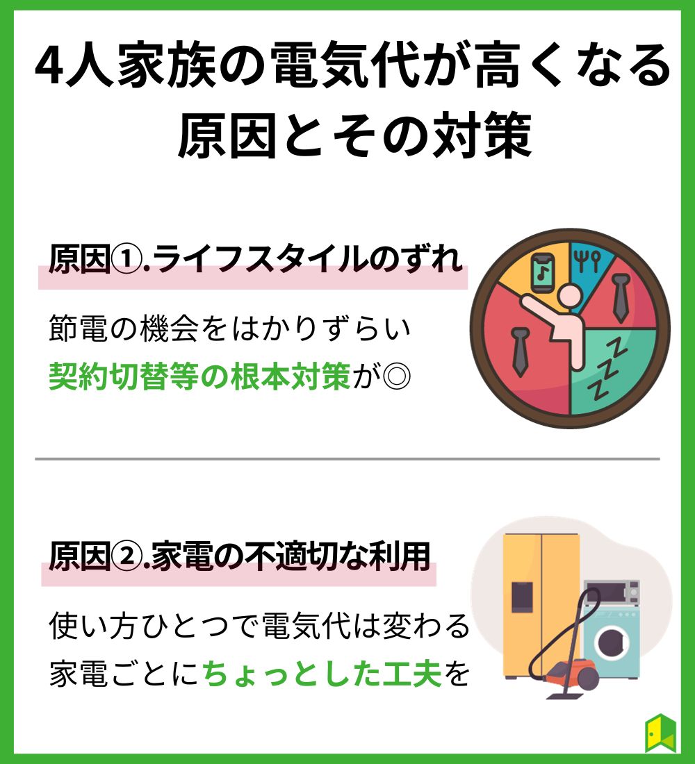 4人家族の電気代が高くなる原因とその対策