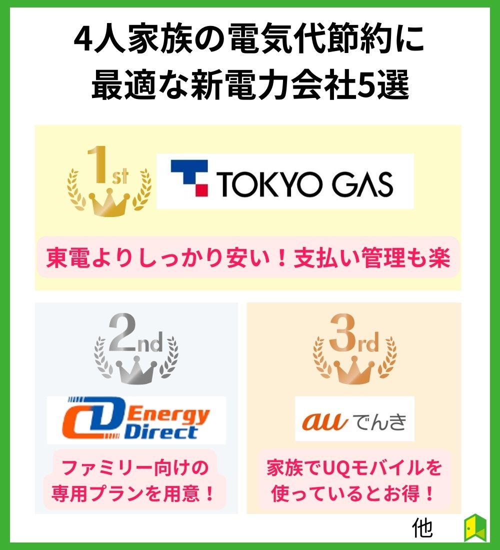 4人家族の電気代節約に最適な新電力会社5選