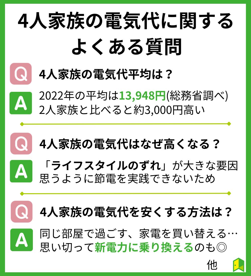 4人家族の電気代に関するよくある質問