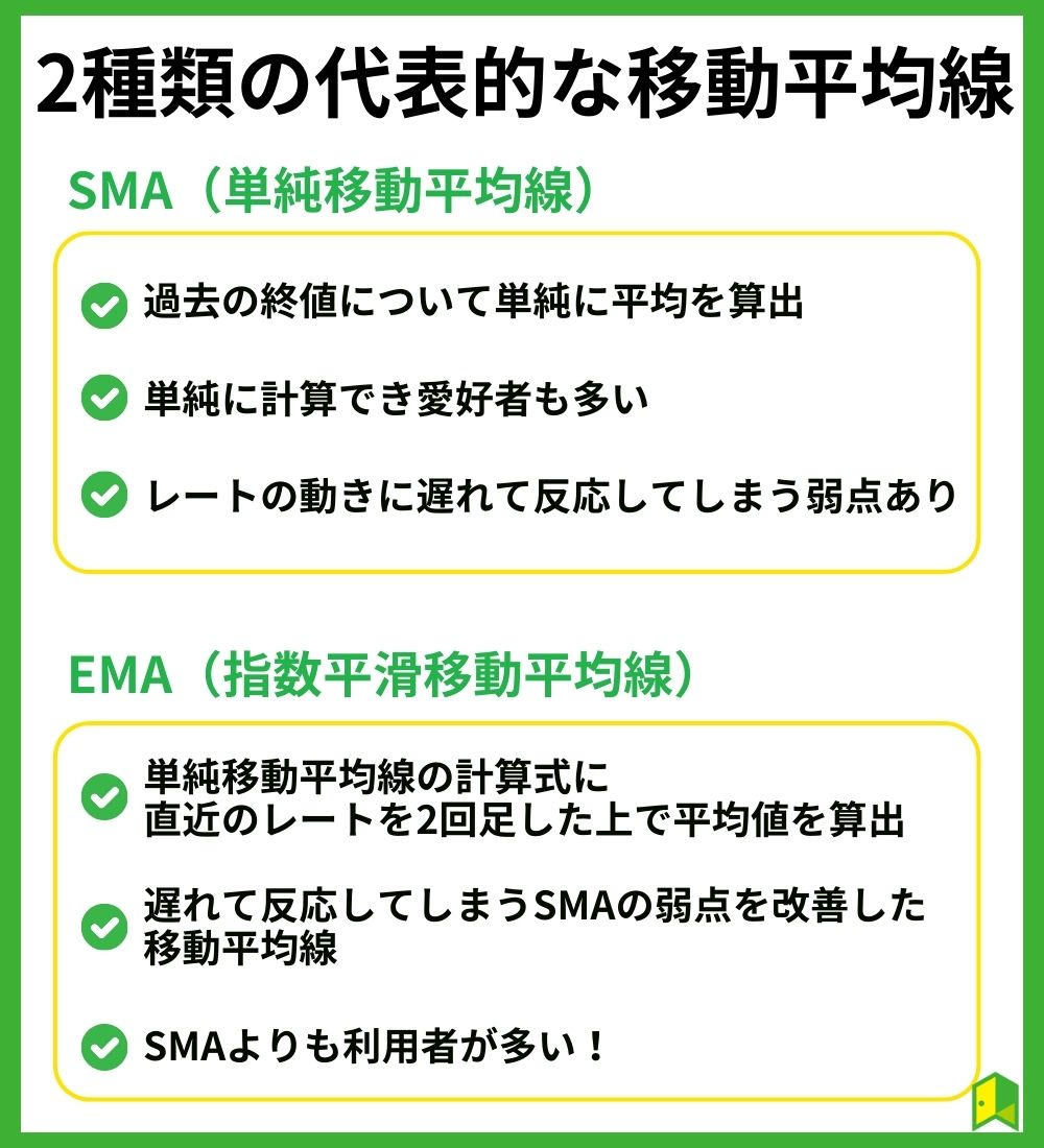 ２種類の代表的な移動平均線