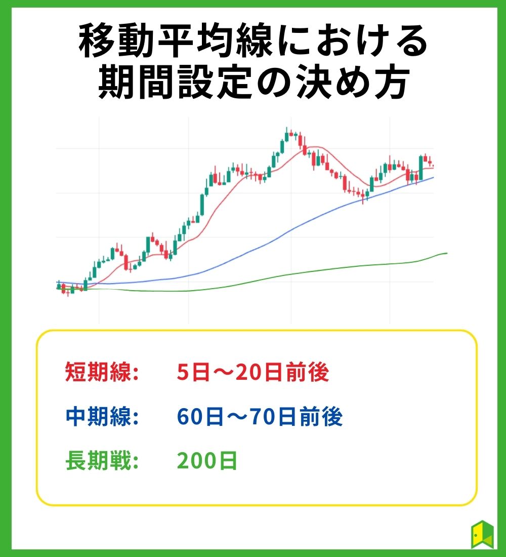 移動平均線における期間設定の決め方