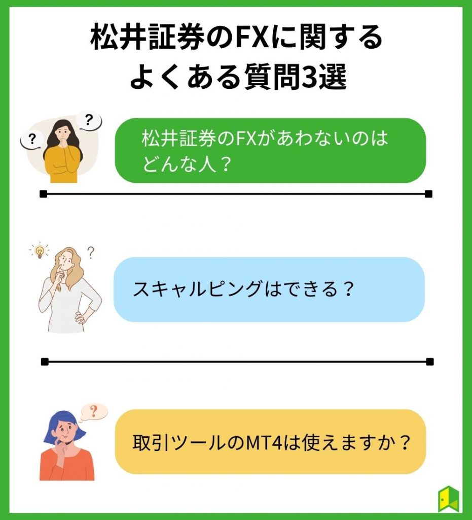 松井証券のFXに関するよくある質問