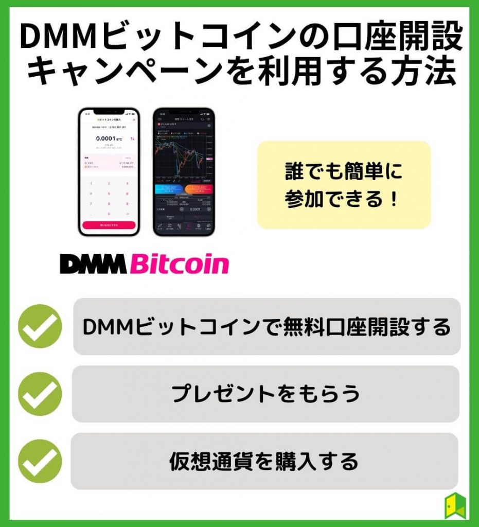 DMMビットコインの口座開設キャンペーンを利用する方法