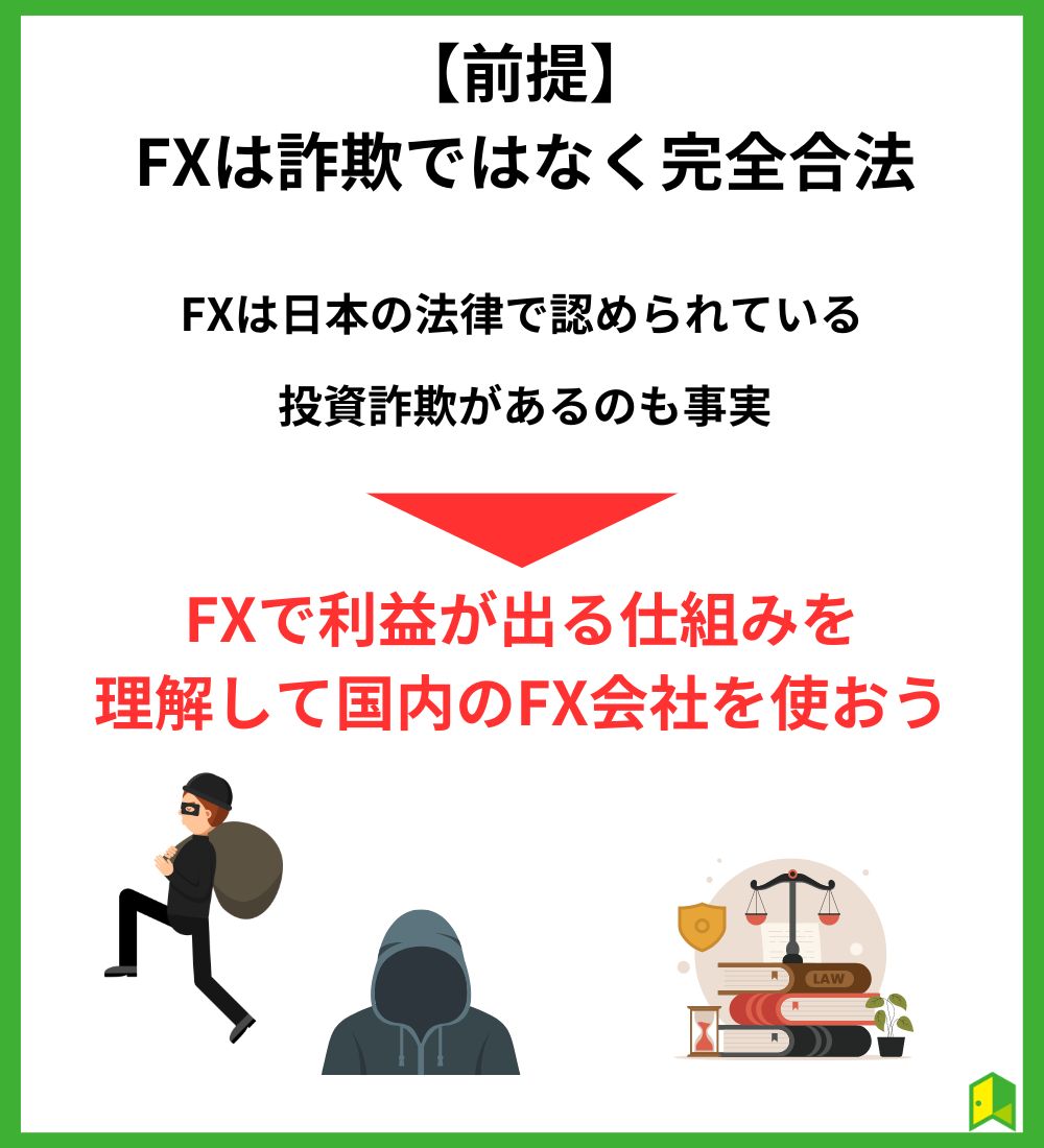 FXは詐欺ではなく完全合法