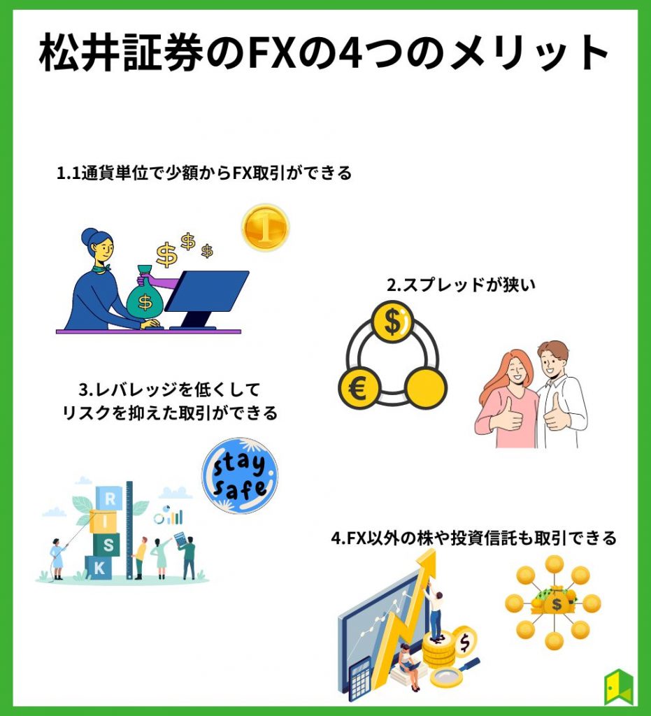 松井証券の4つのメリット