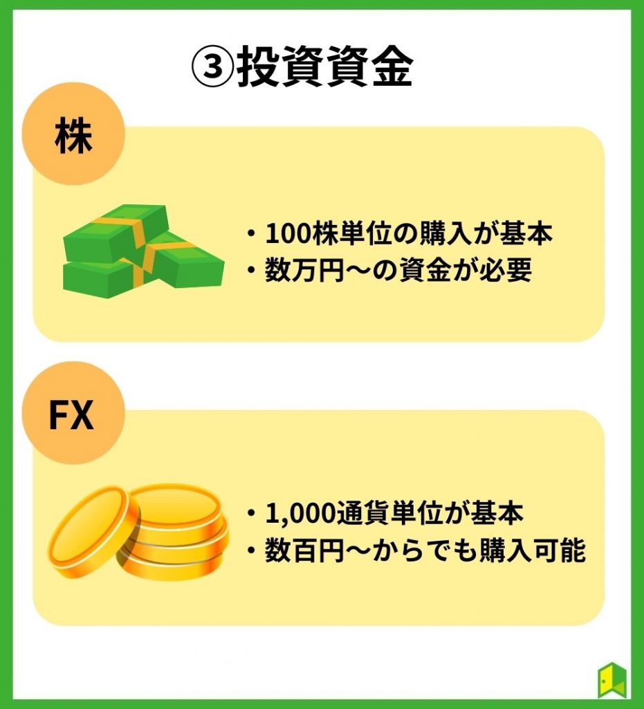 投資資金