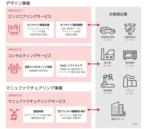 SOLIZE　事業