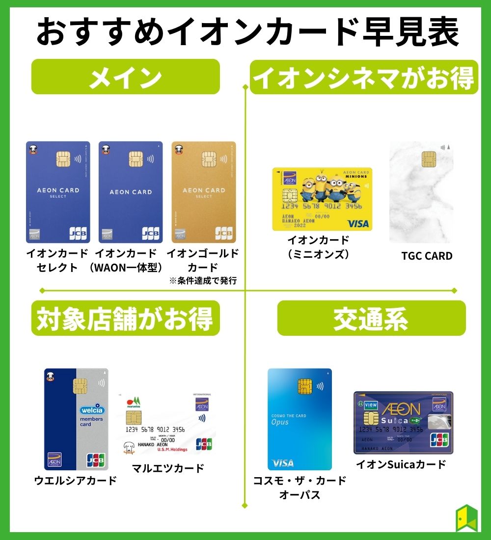 おすすめイオンカード早見表画像