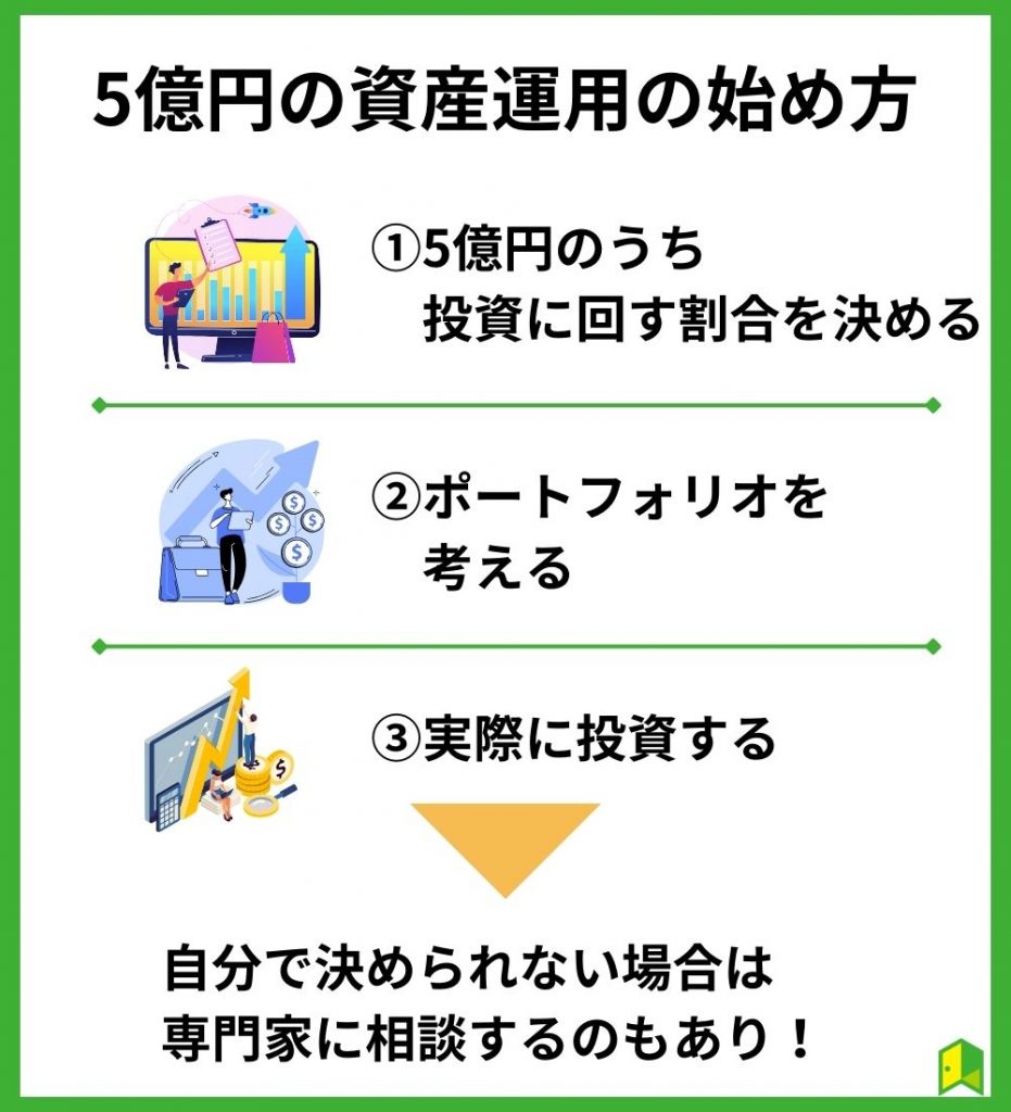 5億