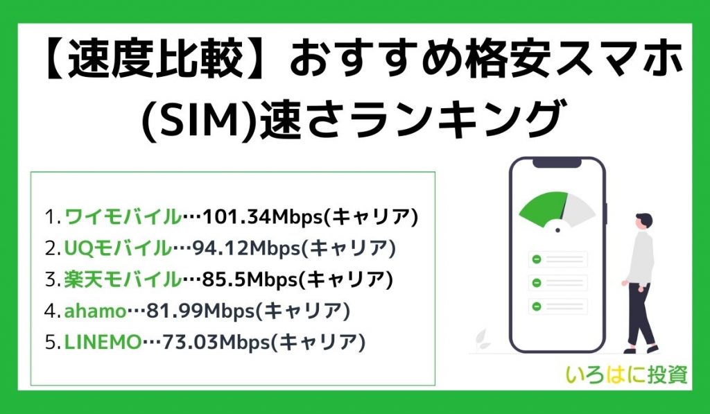 【速度比較】おすすめ格安スマホ(SIM)速さランキング