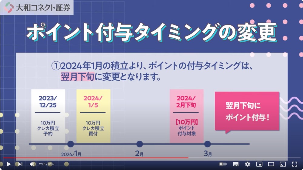 大和ネクスト証券　ポイント付与タイミング