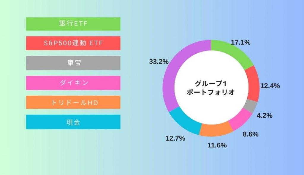 デモトレ1-11月