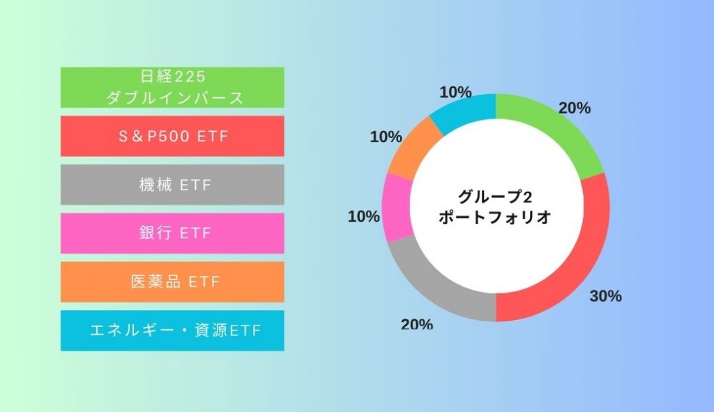 デモトレード11月グループ2