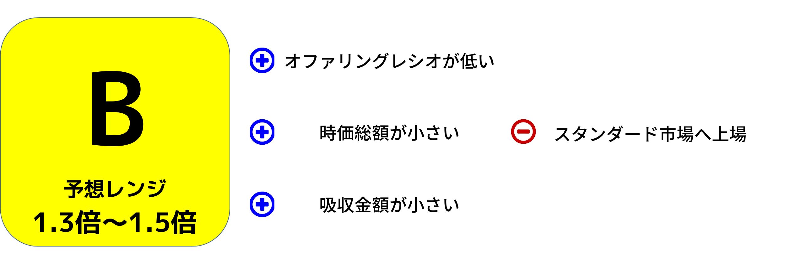 IPO評価　solize