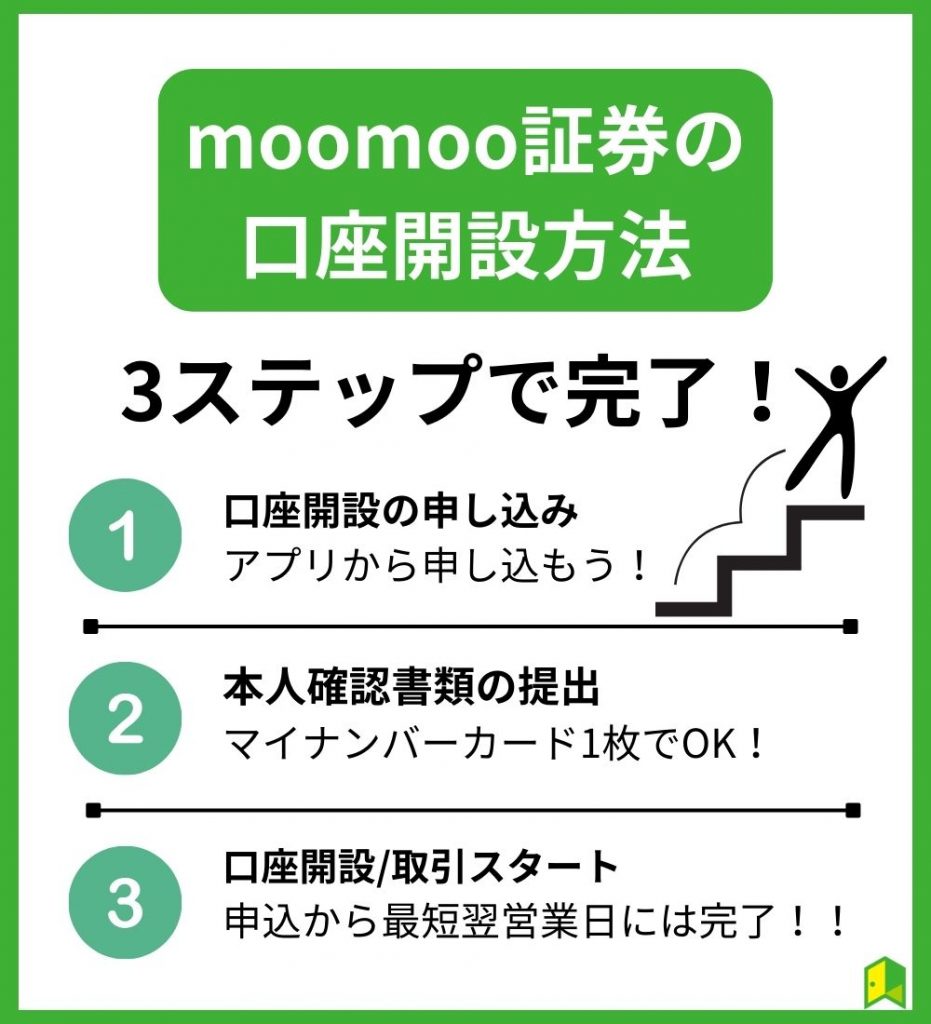 moomoo証券の口座開設方法