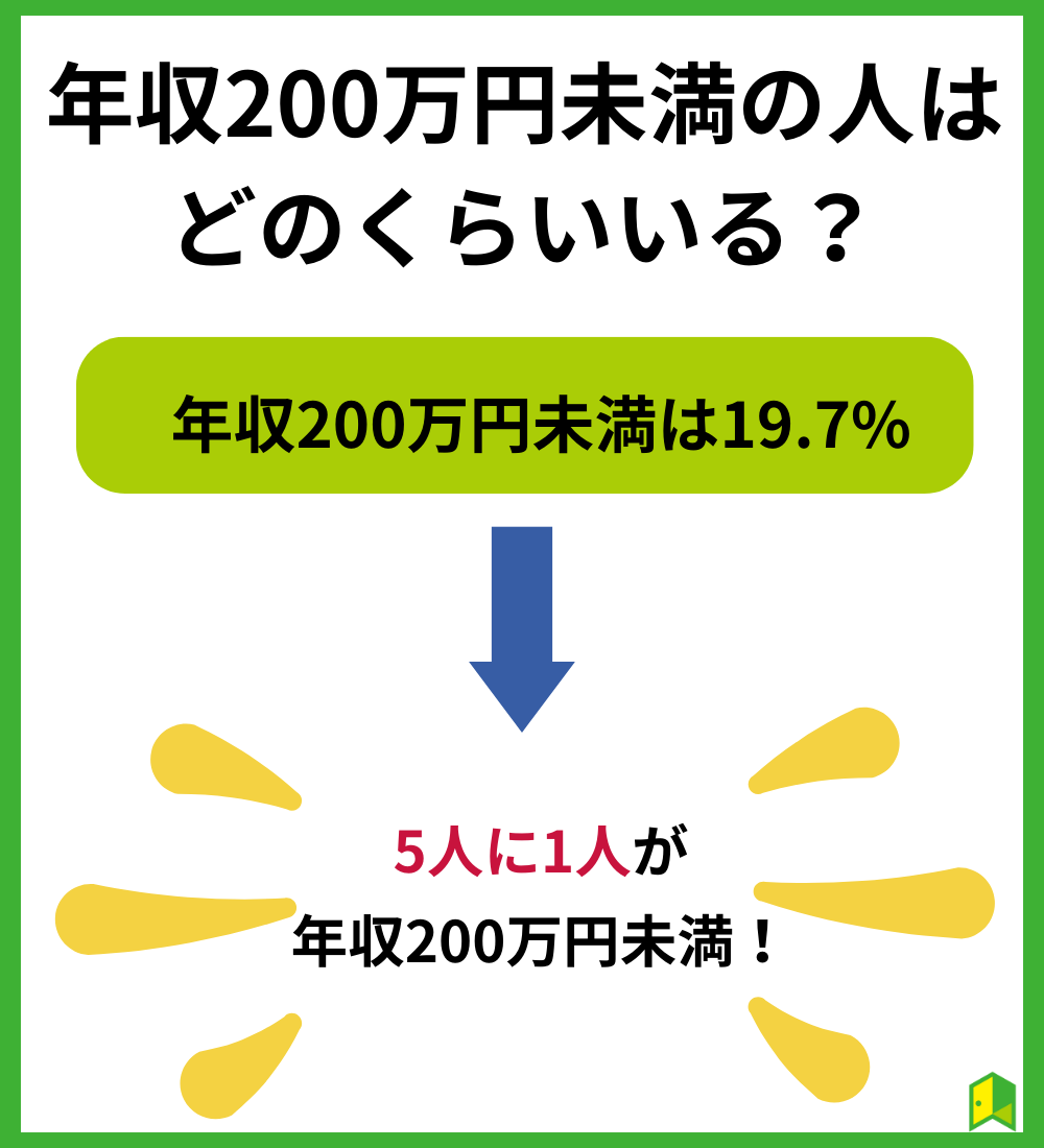 年収200万円未満の人はどのくらいいる？