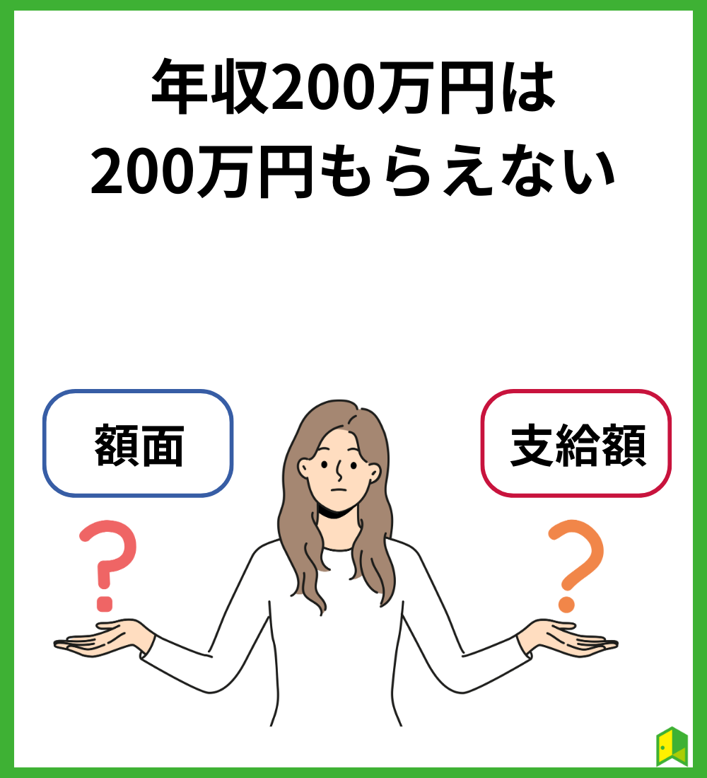 年収200万円は200万円もらえない